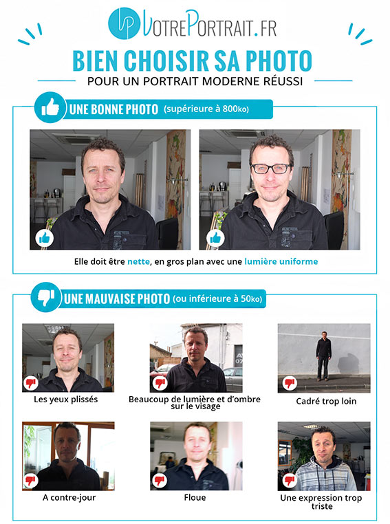 Quelle photo choisir pour un portrait moderne personnalisé réussi ?