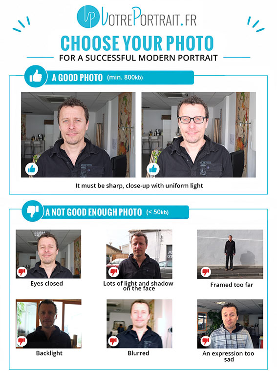 Which photo to choose for a successful personalised modern portrait ?