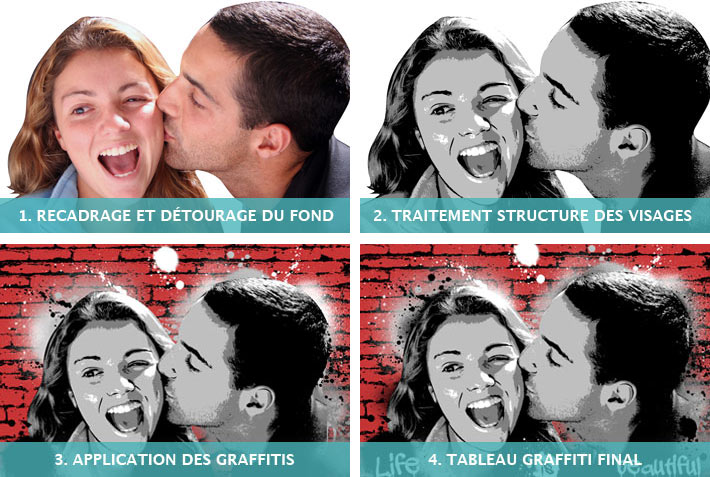processus de création d'un tableau Street Art personnalisé à partir d'une photo