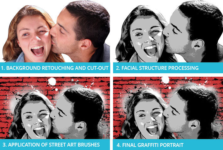 Creating process of a custom street art portrait from a photo