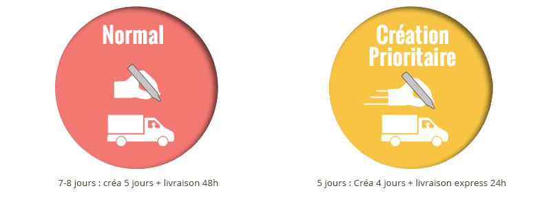 Délai de création