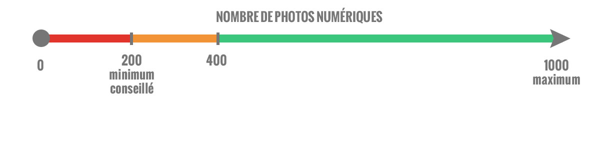 nombre de photos mosaïque