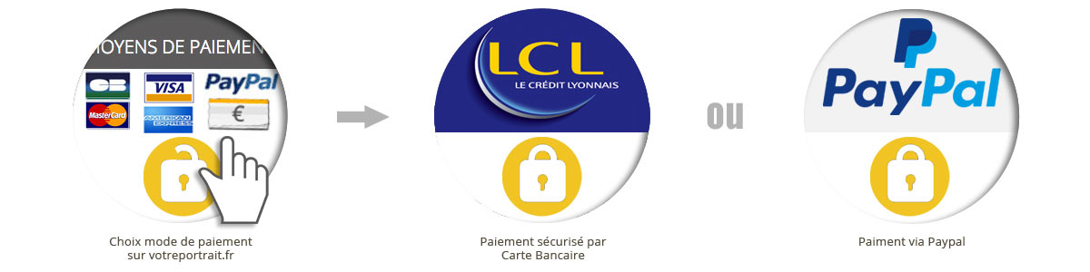 paiement sécurisé