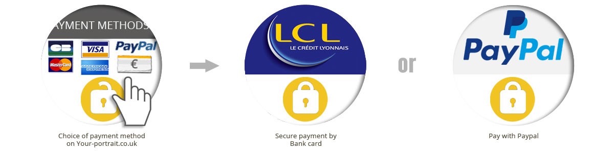 Securised payment