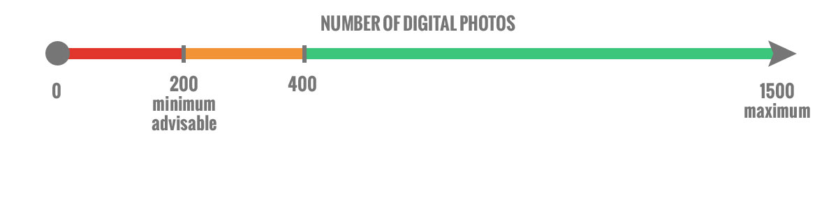 Number of photos for a nice photo mosaic