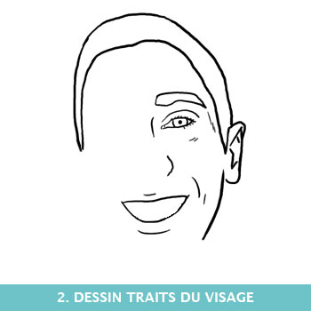 Dessin des traits du visage